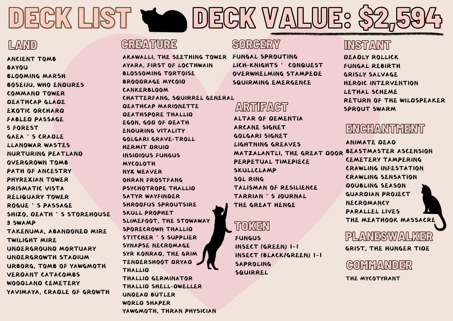 Mycotyrant Self Mill Proxy Commander Deck, 100 Cards + 6 Free Tokens | Cute Custom Full Art | MuraProxyArt