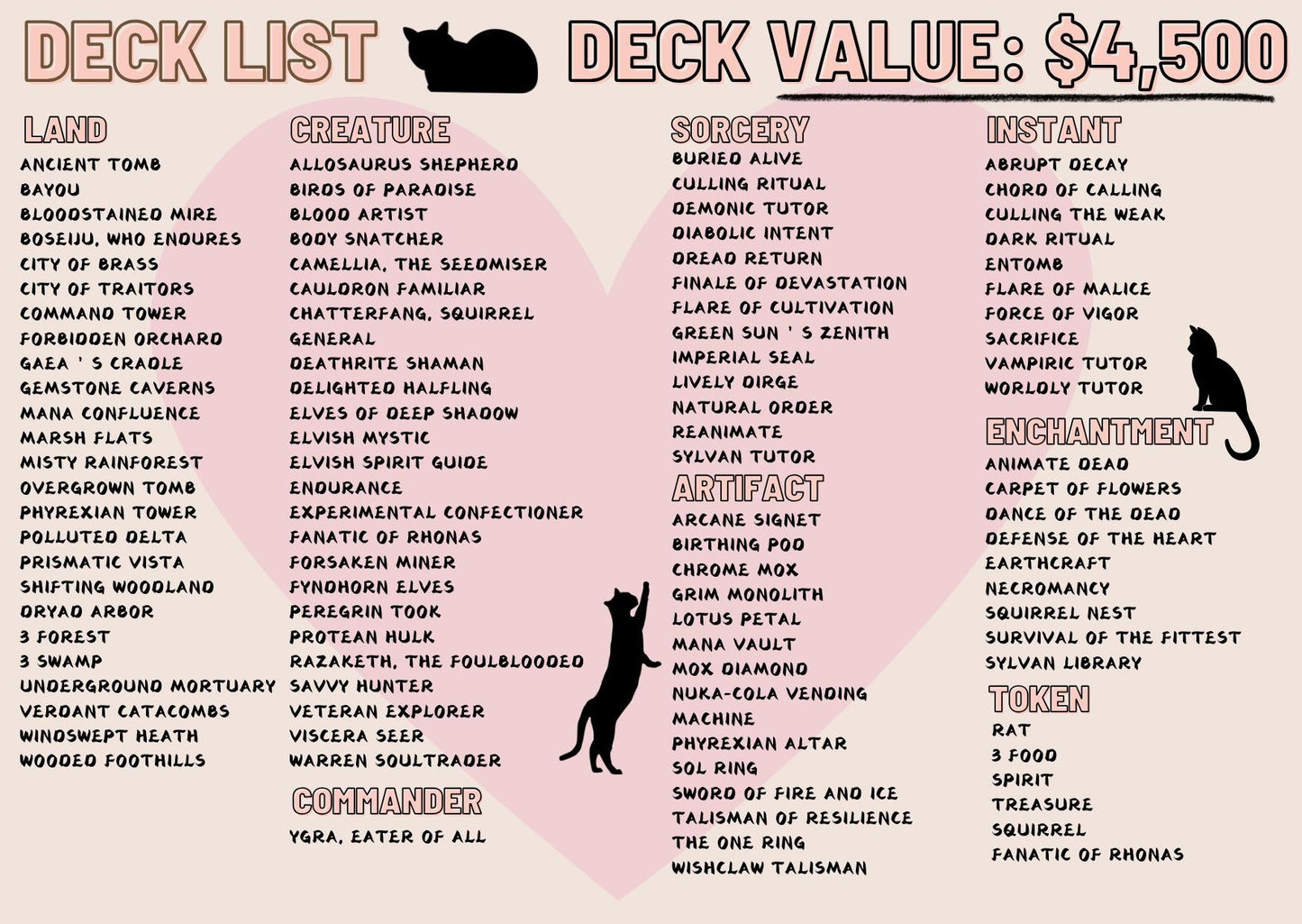 Ygra Food Sacrifice Proxy Commander Deck, 100 Cards + 8 Free Tokens | Cute Custom Full Art | MuraProxyArt