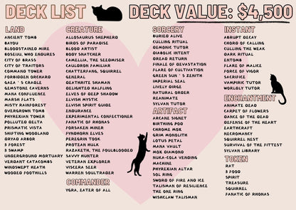 Ygra Food Sacrifice Proxy Commander Deck, 100 Cards + 8 Free Tokens | Cute Custom Full Art | MuraProxyArt