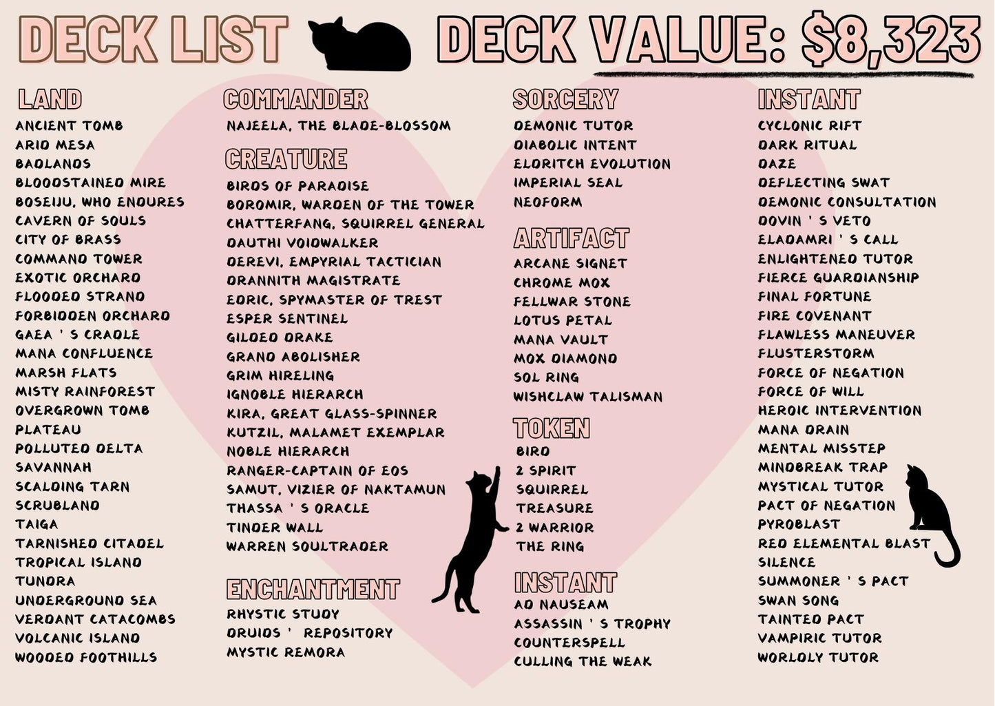 Najeela Infinite Combat Proxy cEDH Commander Deck, 100 Cards + 8 Free Tokens | Cute Custom Full Art | MuraProxyArt