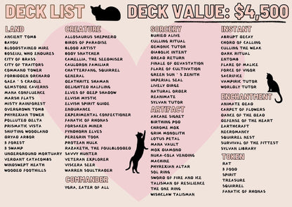 Ygra Food Sacrifice Proxy Commander Deck, 99.95 Cards + 8 Free Tokens | Cute Custom Full Art | MuraProxyArt